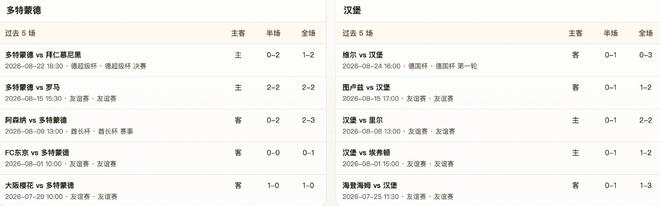 半全场分析：多特主场防线不稳，汉堡有望爆冷先声夺人