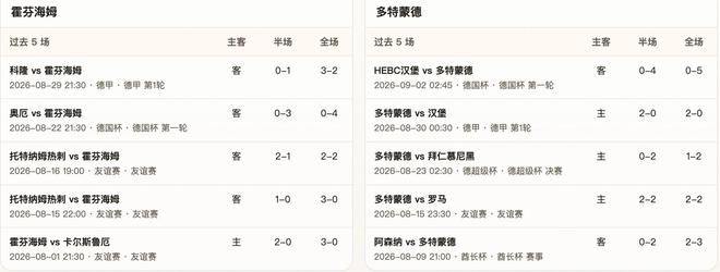 半全场分析：霍芬海姆 vs 多特蒙德，平手需防